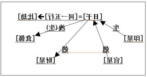 用神 喜神 忌神 仇神